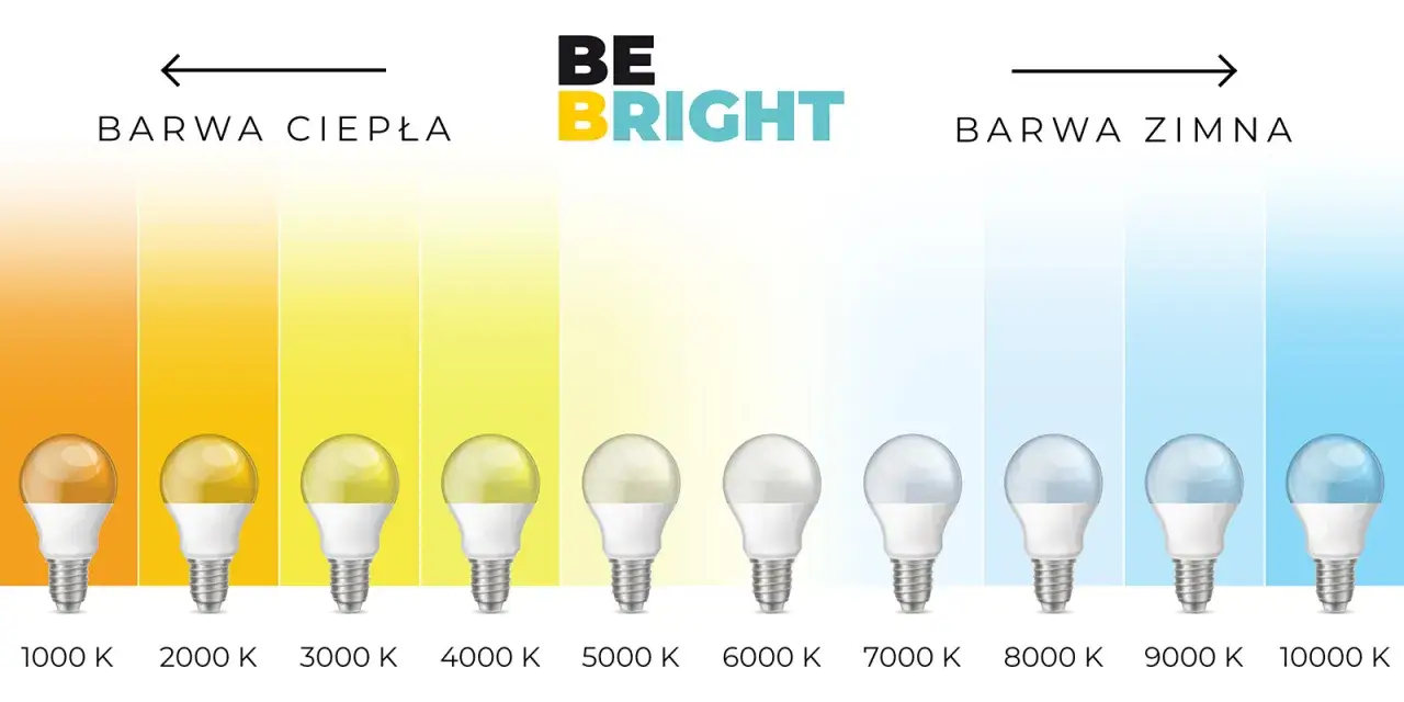 Porównanie barw światła LED od ciepłej do zimnej. 10w led ile to wat? Zobacz różnice w temperaturze barwowej od 1000K do 10000K.