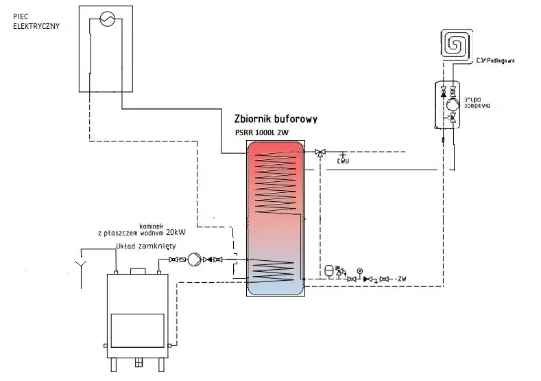 schemat działania bufora ciepła z kotłem elektrycznym