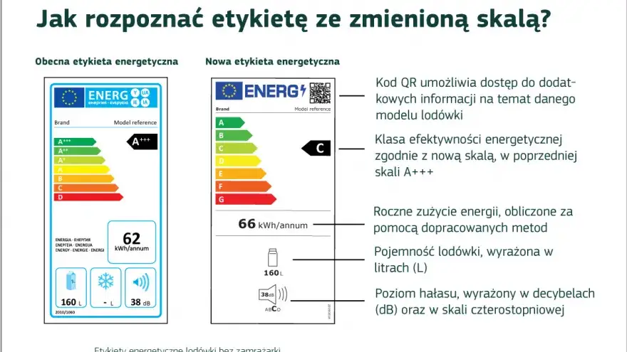 Nowa etykieta energetyczna lod&oacute;wki EU 2021
