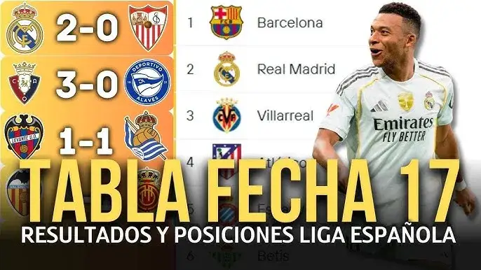 Tabla de resultados de partidos de f&uacute;tbol de LaLiga