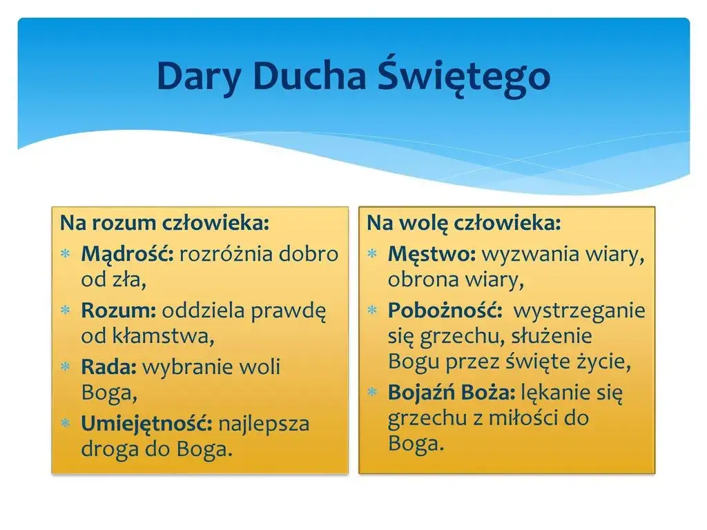 Symbolika siedmiu dar&oacute;w Ducha Świętego