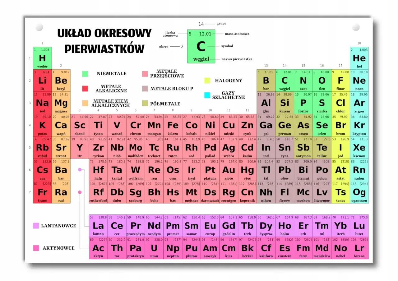 Układ okresowy pierwiastk&oacute;w