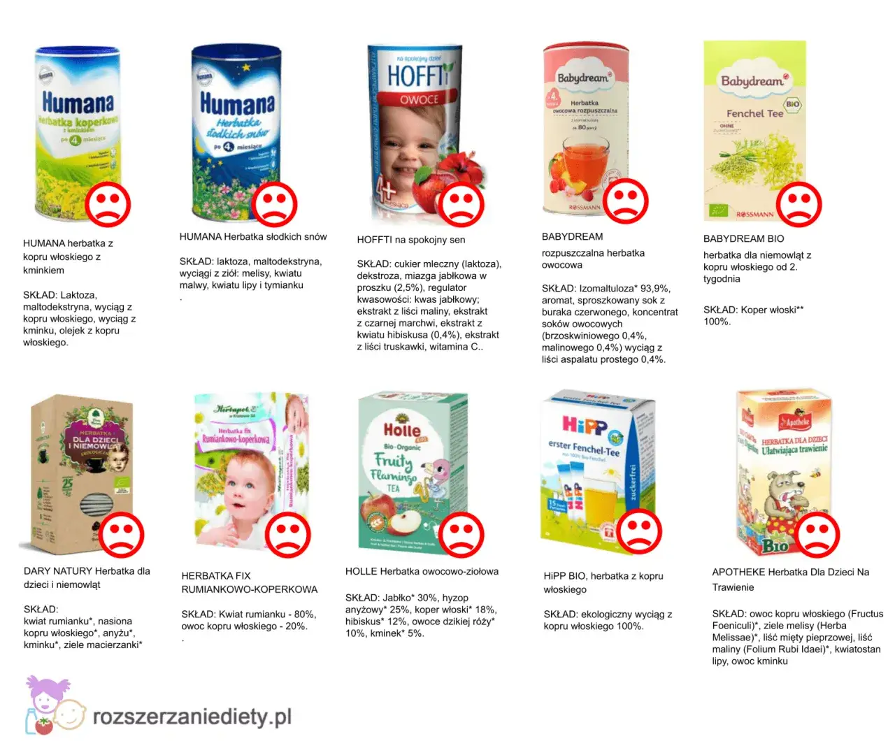 bezpieczne herbatki ziołowe dla dzieci