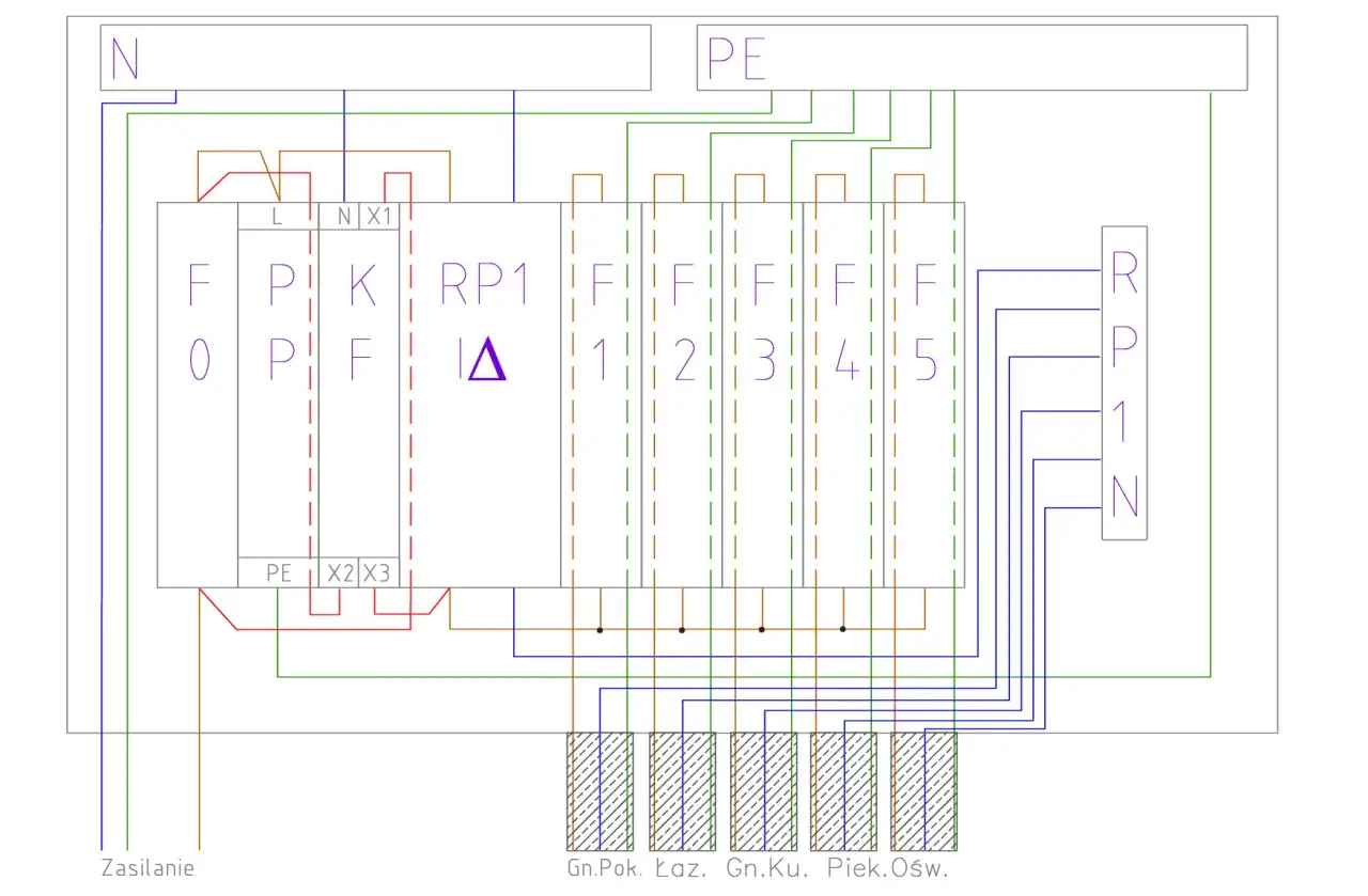 Schemat prosta instalacja elektryczna: zasilanie, zabezpieczenia (F0, RP1, F1-F5) i wyjścia na poszczeg&oacute;lne obwody (Gn.Pok., Łaz., Gn.Ku., Piek., Ośw.).