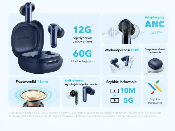 Rodzaje słuchawek bezprzewodowych infografika