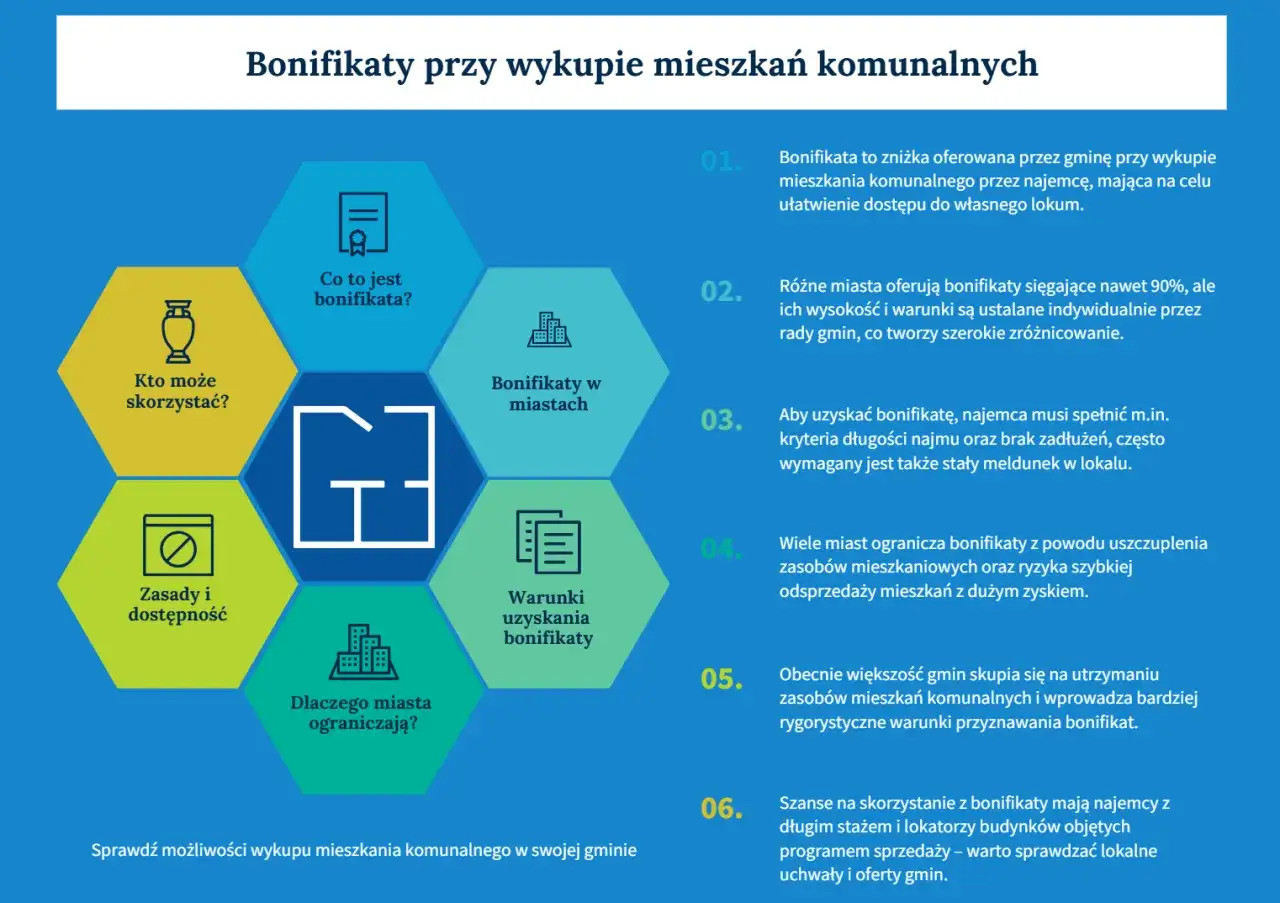 Bonifikata wykup mieszkania komunalnego: zniżka dla najemc&oacute;w, r&oacute;żna w zależności od miasta i spełnionych warunk&oacute;w.