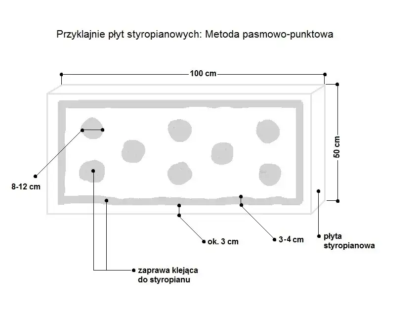 Mocowanie styropianu zaprawą klejową
