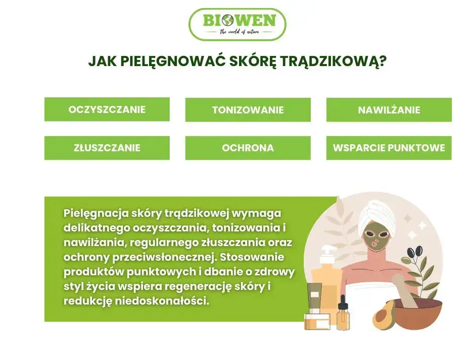 składniki aktywne na trądzik infografika