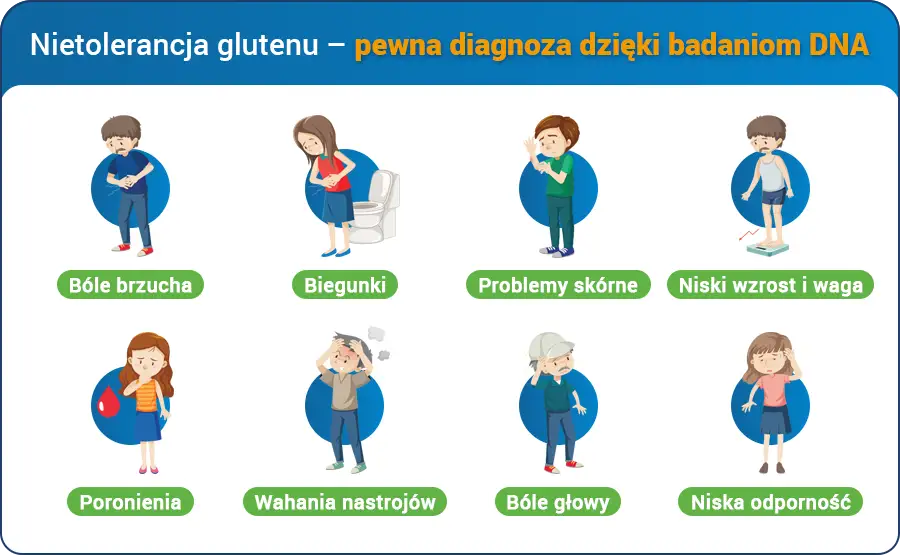 objawy pozajelitowe nadwrażliwość na gluten infografika
