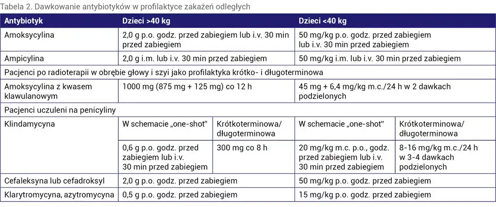 Rodzaje antybiotyk&oacute;w stosowanych w stomatologii