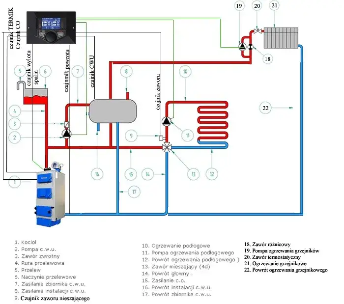 schemat instalacji c.o. w bloku podział odpowiedzialności