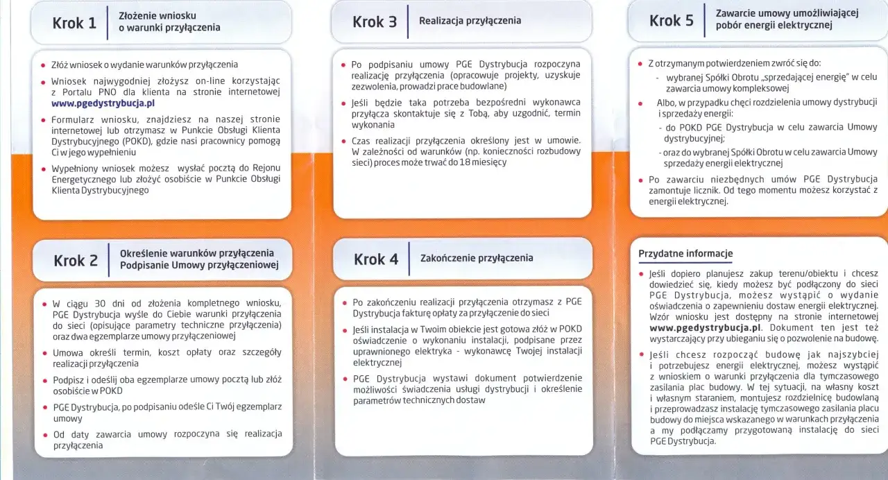 składanie wniosku o przyłączenie PGE