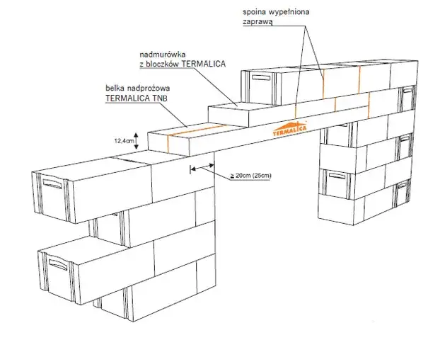 Zdjęcie Jaka zaprawa do nadproży zapewnia trwałość i bezpieczeństwo konstrukcji?