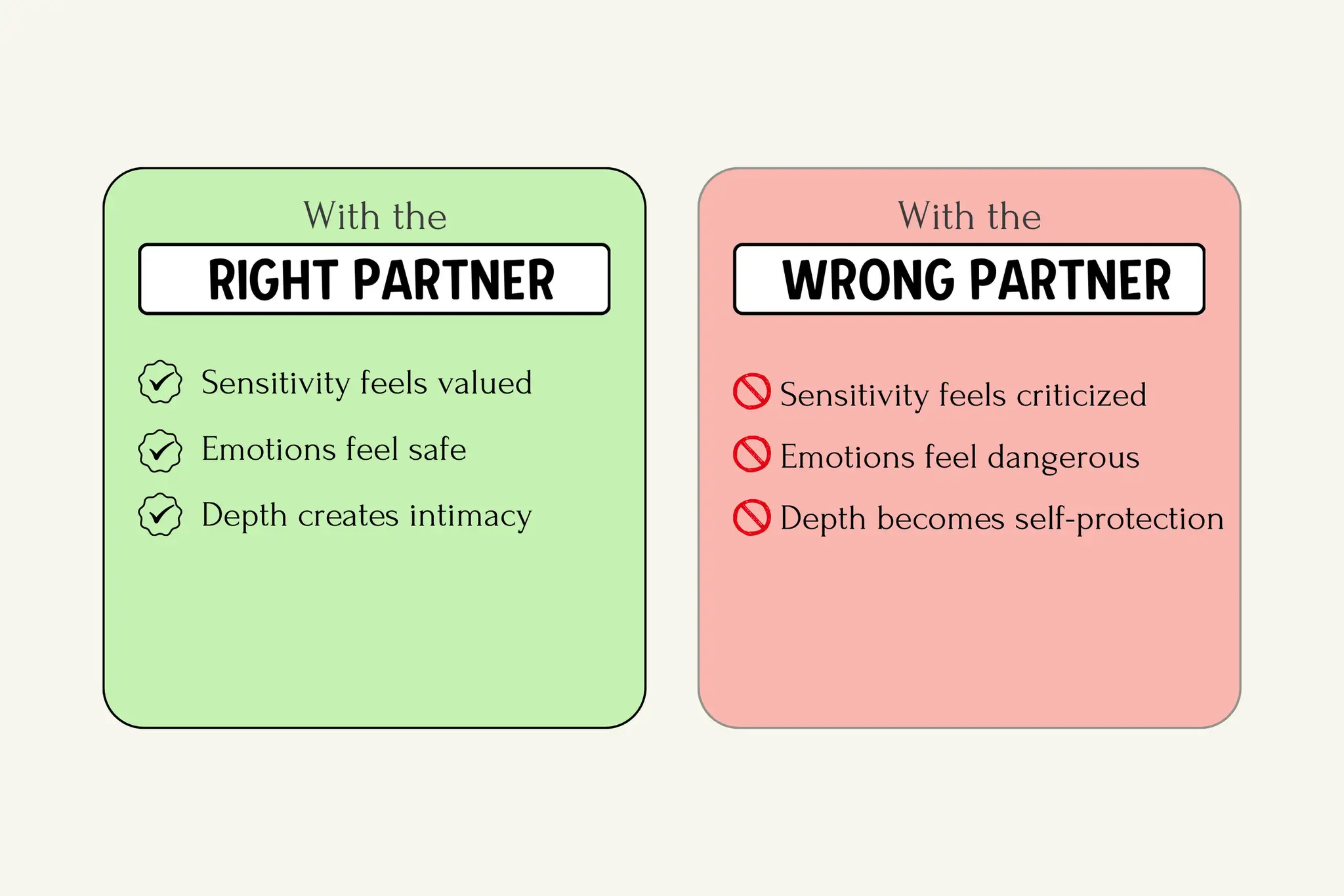 Z właściwym partnerem wrażliwość jest ceniona, emocje bezpieczne, a głębia buduje intymność. Z niewłaściwym partnerem wrażliwość jest krytykowana, emocje niebezpieczne, a głębia prowadzi do samoobrony.