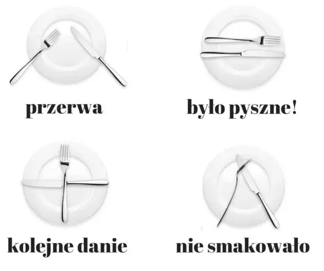 Mowa sztućc&oacute;w na talerzu schemat