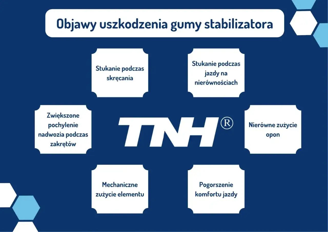 Objawy uszkodzenia gumy stabilizatora: stukanie podczas skręcania i jazdy na nierównościach, zwiększone pochylenie nadwozia, nierówne zużycie opon, mechaniczne zużycie elementu, pogorszenie komfortu jazdy.