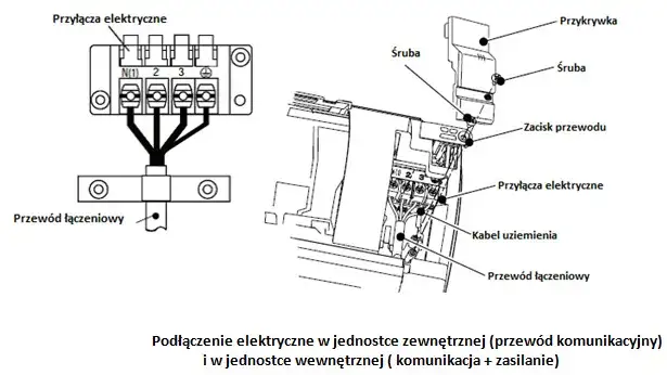montaż klimatyzacji split schemat instalacji