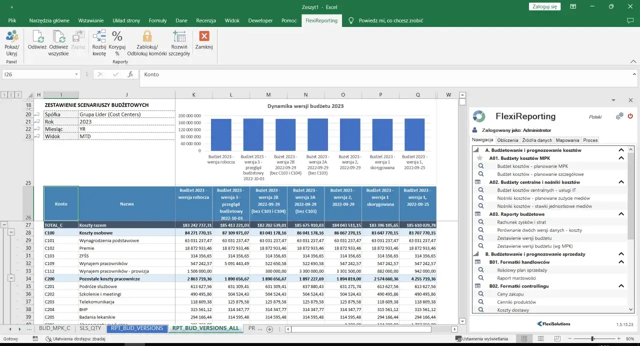 Analiza dynamiki budżetu firmy na 2023 rok w różnych wersjach, z podziałem na koszty.