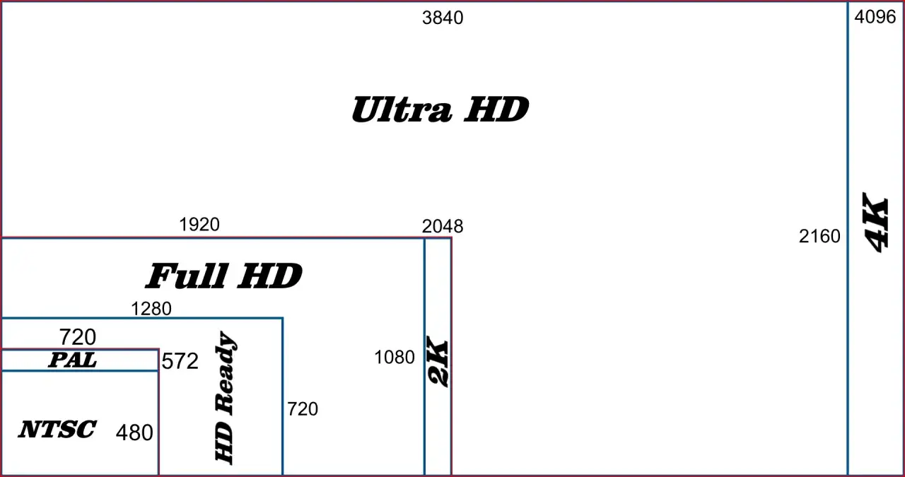 Por&oacute;wnanie rozdzielczości 4K vs Full HD na telewizorze