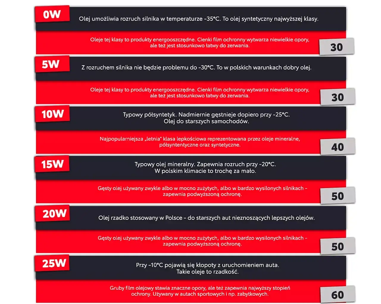 Rodzaje olejów silnikowych Toyota