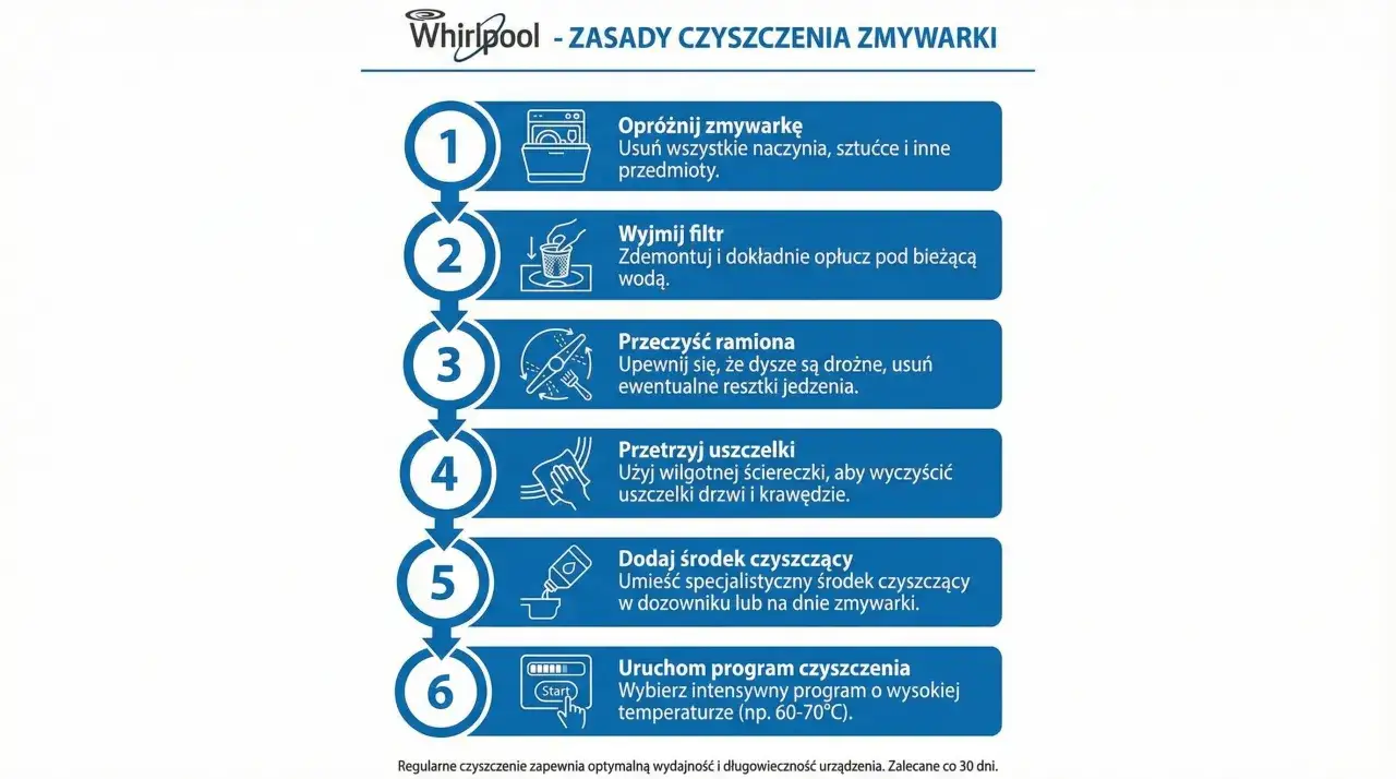 Instrukcja jak czyścić zmywarkę: opróżnij, wyjmij filtr, oczyść ramiona, przetrzyj uszczelki, dodaj środek czyszczący, uruchom program.