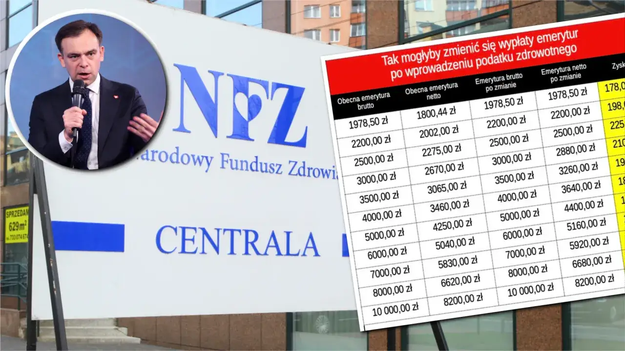 Tabela pokazuje, jak obliczyć emeryturę netto z brutto po zmianach podatkowych. Obok polityk przemawiający przed budynkiem NFZ.