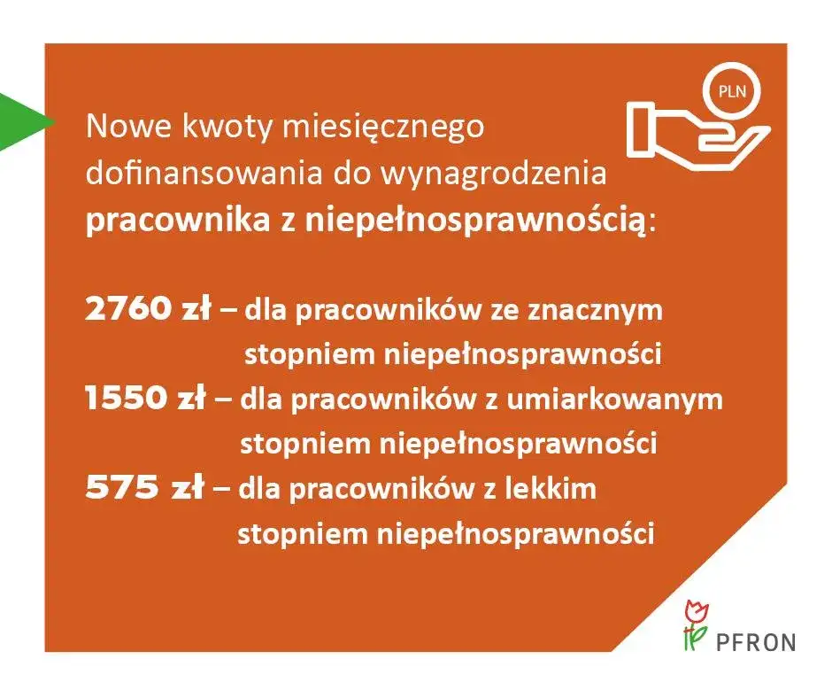 warunki dofinansowania PFRON dla pracodawc&oacute;w