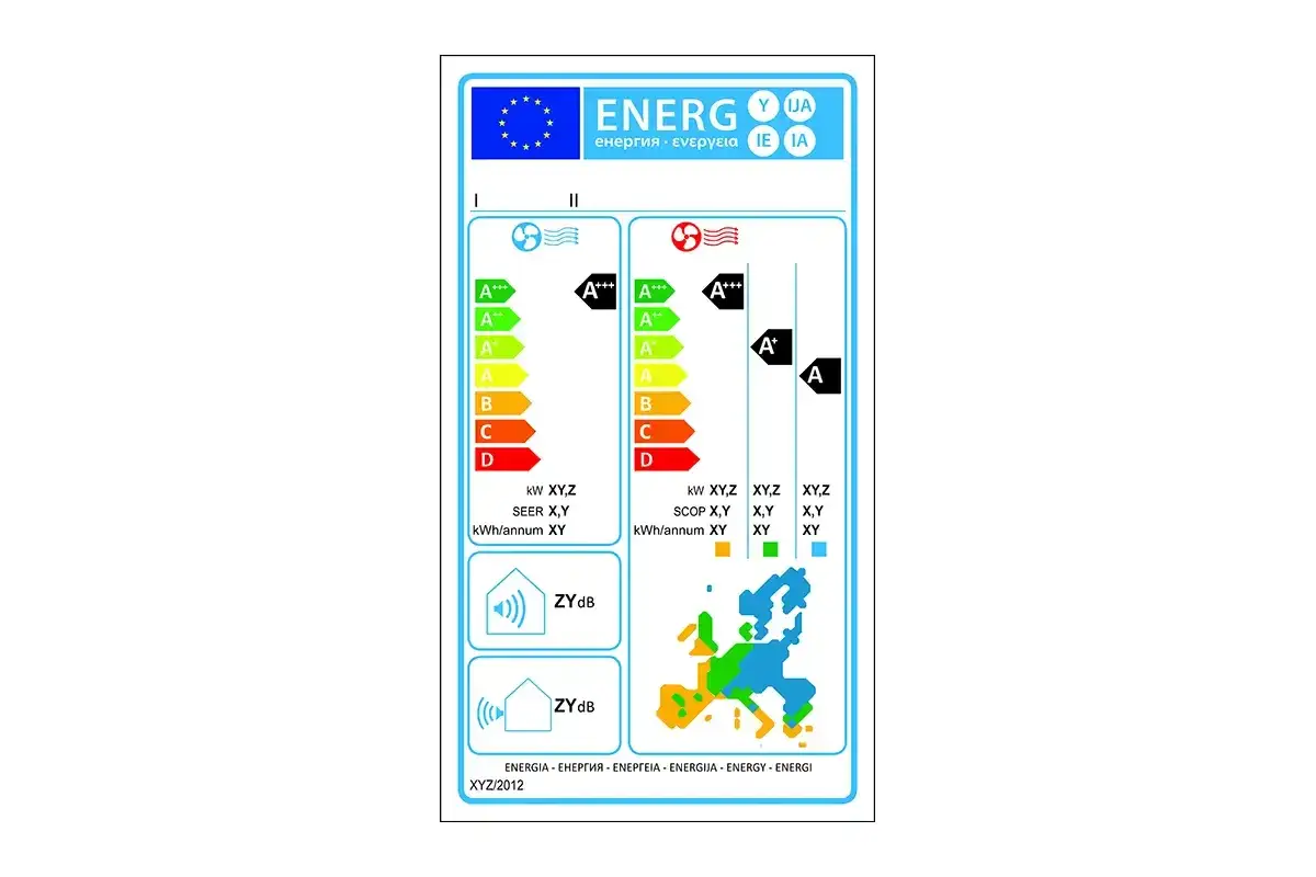 Klimatyzator klasa energetyczna A++