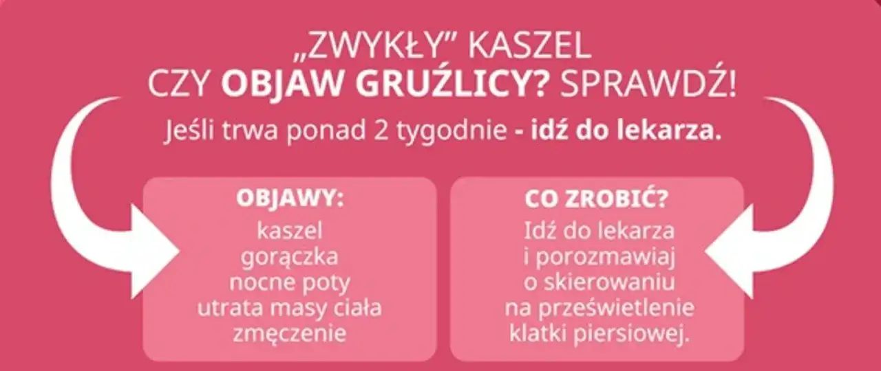 kiedy kaszel do lekarza infografika