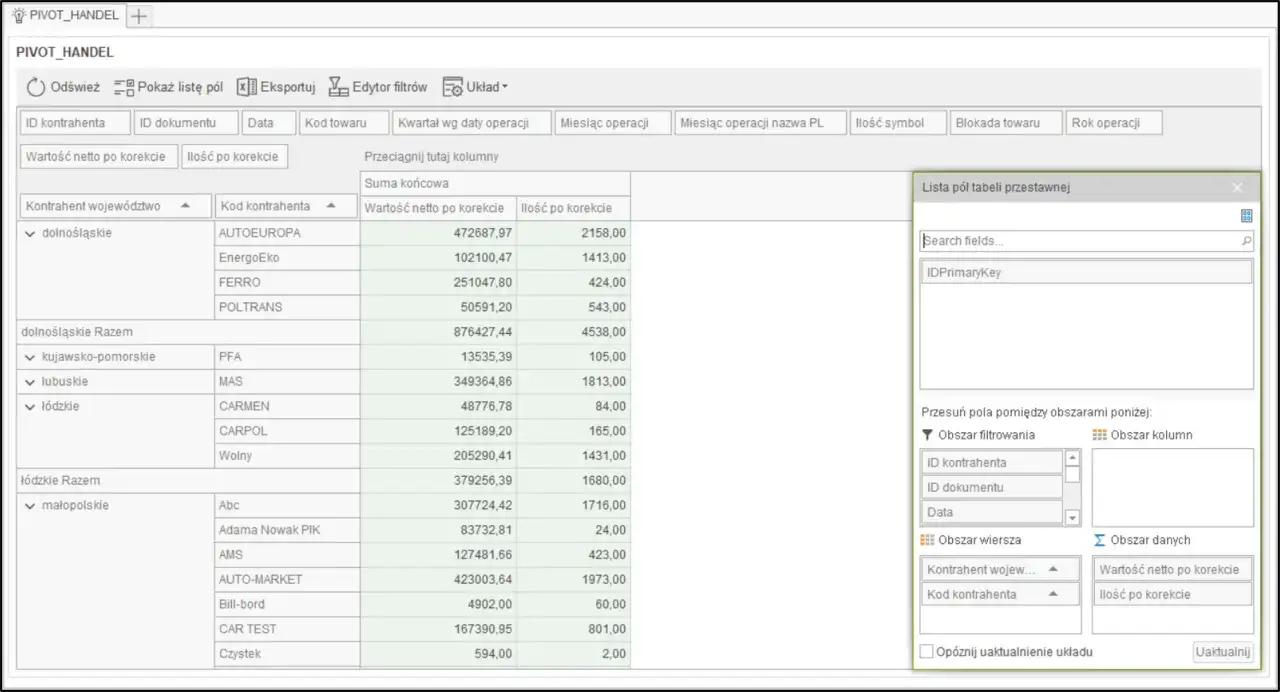 Widok danych w excel tabela przestawna, z podziałem na województwa, kod kontrahenta, wartość netto i ilość po korekcie.