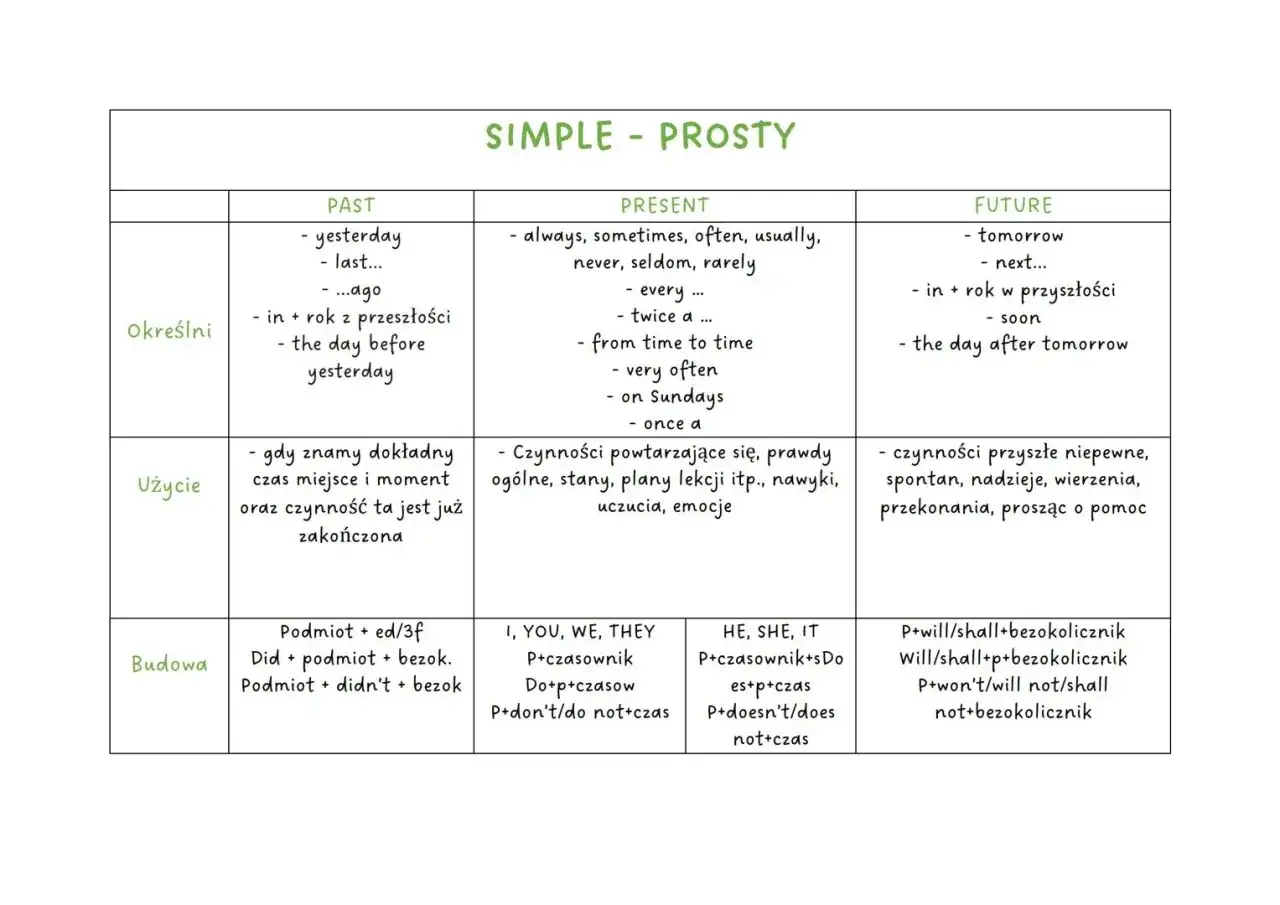 Obietnice i oferty angielski