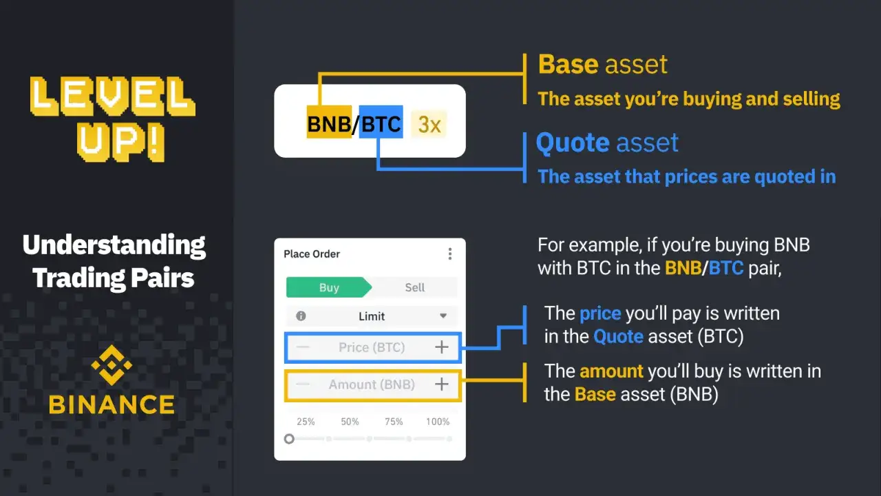 Binance interfejs handlowy Spot