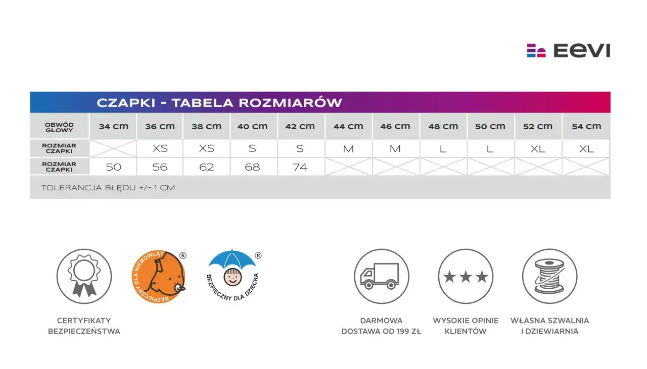 tabela rozmiar&oacute;w czapek dla dorosłych