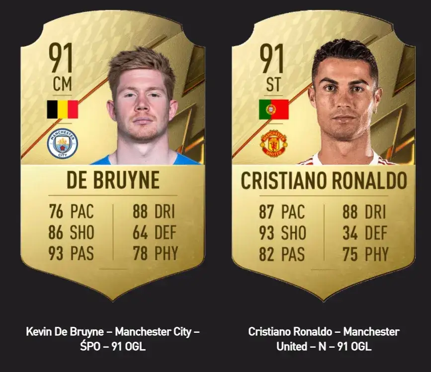 Cristiano Ronaldo FIFA 22 statystyki karta
