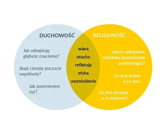 Zdjęcie Czym nie jest wiara? Odkryj błędne przekonania o duchowości