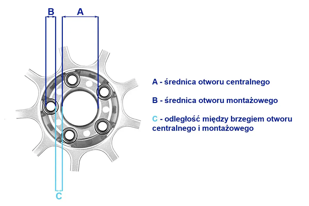 Zdjęcie Prosty sposób pomiaru rozstawu śrub felg w 5 minut bez błędu