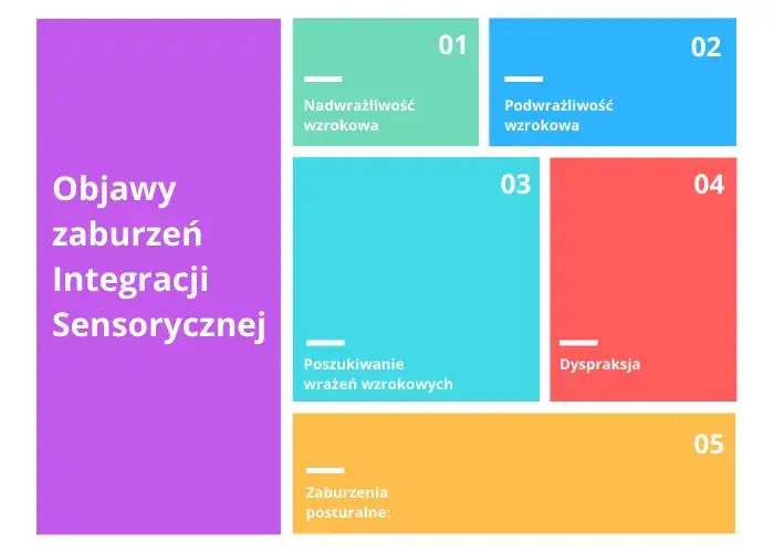 Zdjęcie Objawy zaburzenia integracji sensorycznej &ndash; jak je rozpoznać i zrozumieć
