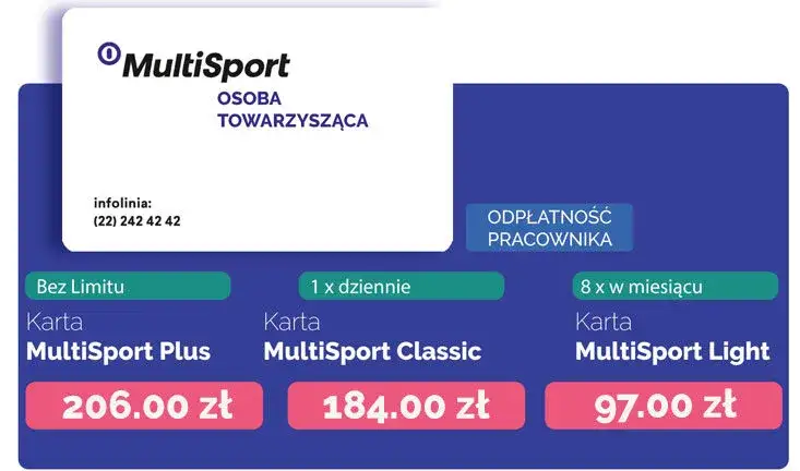 Zdjęcie Ile kosztuje karta multisport? Ceny i opcje dla każdego użytkownika