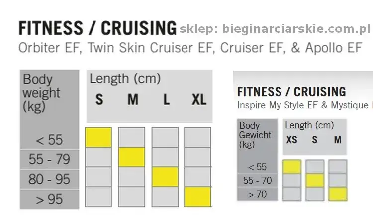 Zdjęcie Jak długość nart biegowych wpływa na komfort i wydajność jazdy?