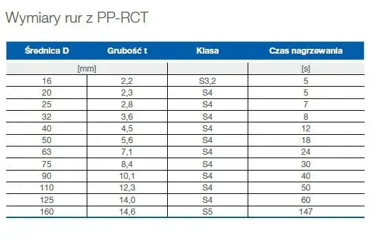 Zdjęcie Jaka średnica rur PP do łazienki? Uniknij kosztownych błędów w instalacji