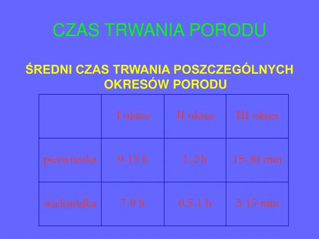 Zdjęcie Ile trwa 1 faza porodu? Poznaj czynniki i średni czas trwania