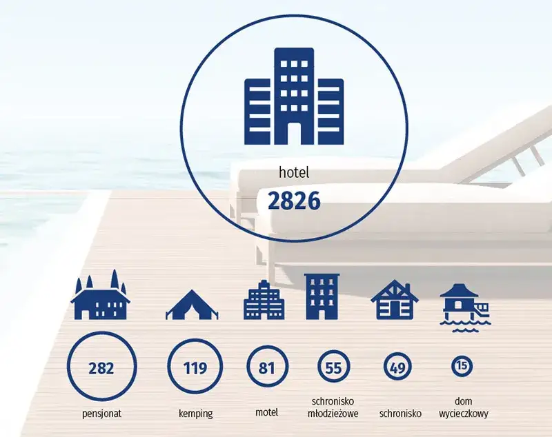 Opcje finansowania hotelu w Polsce