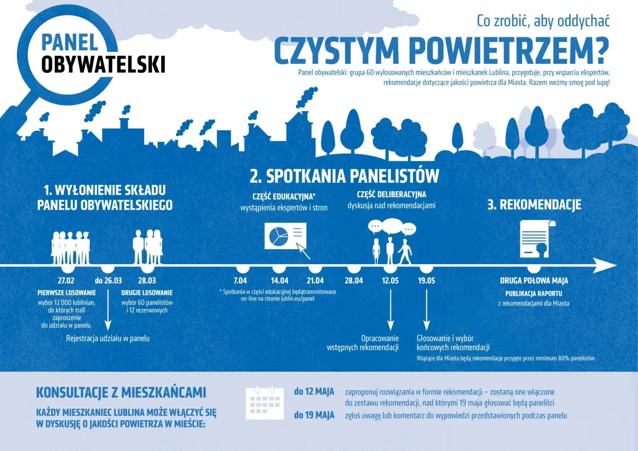 Panel obywatelski dyskusja