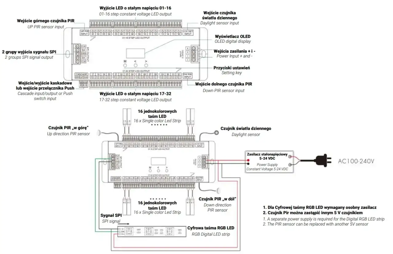 Schemat podłączenia oświetlenia schodowego z dwoma czujnikami ruchu: sterownik, taśmy LED, czujniki PIR i światła dziennego, zasilacz.