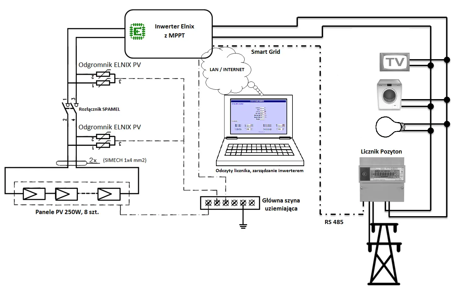 schemat działania inwertera off-grid 3 fazowego