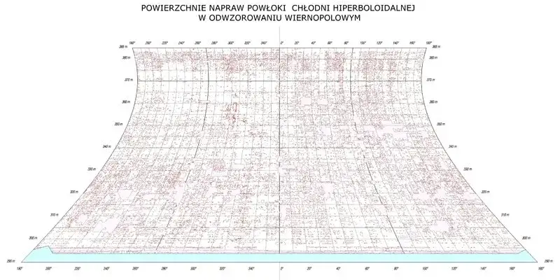 geodezyjne pomiary precyzja normy