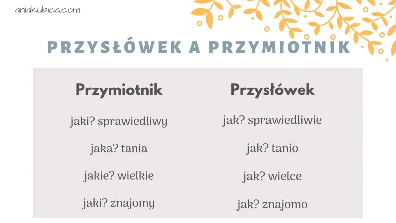 Por&oacute;wnanie przymiotnika i przysł&oacute;wka: 