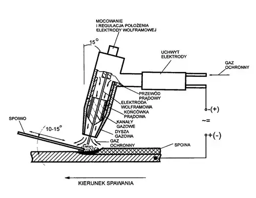 spawanie aluminium tlenek glinu schemat
