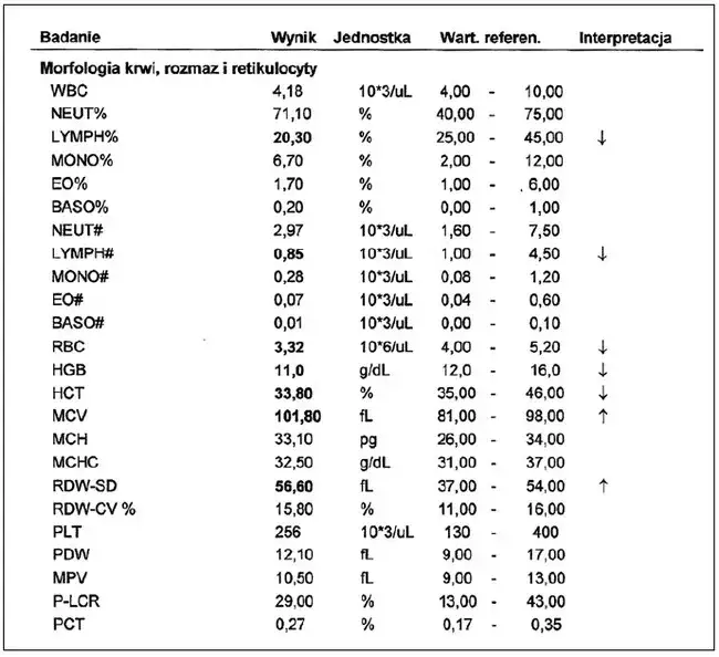 morfologia krwi wyniki laboratorium