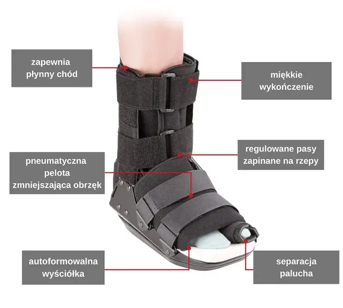 but ortopedyczny po operacji haluksa